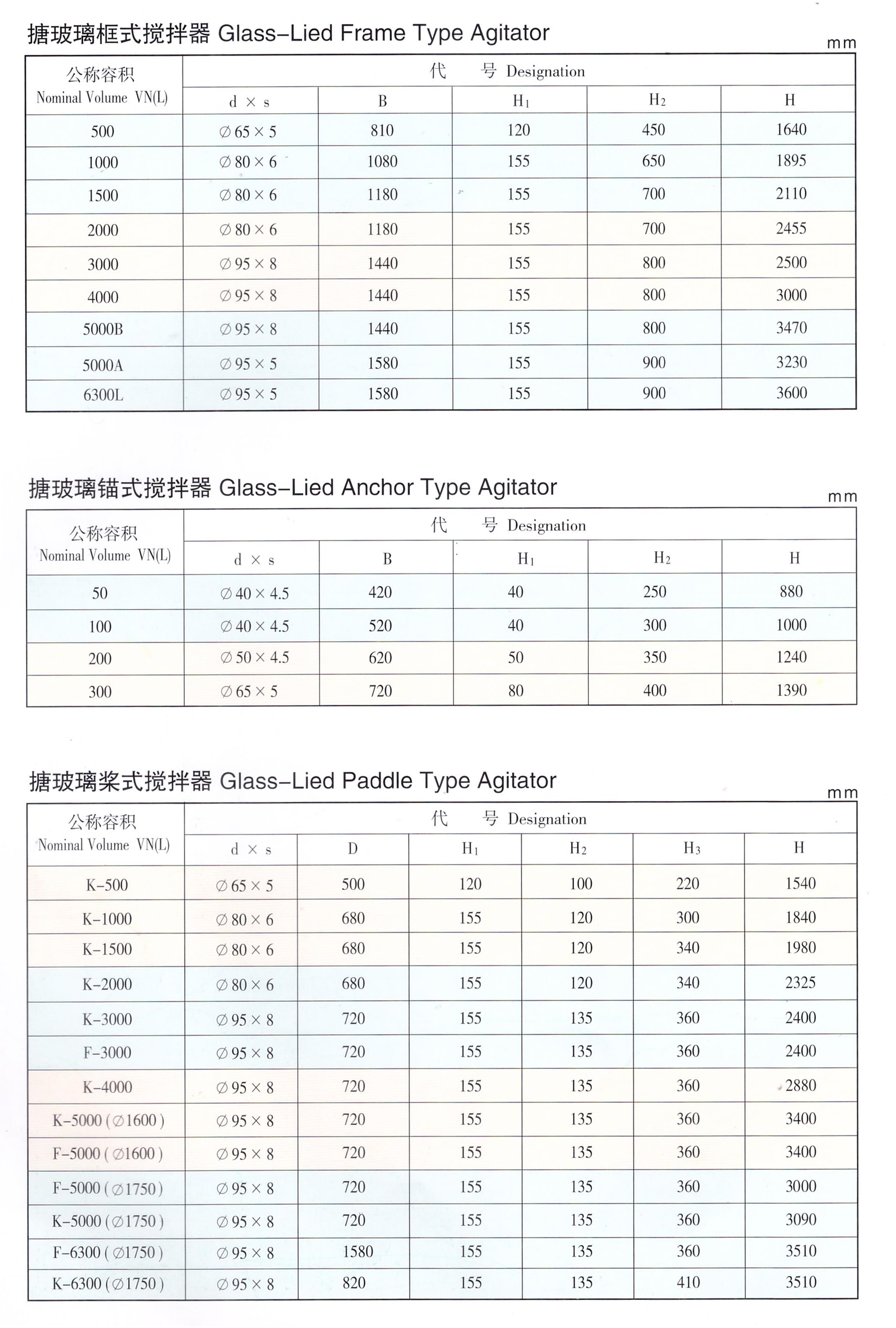 攪拌器基礎參數(shù)